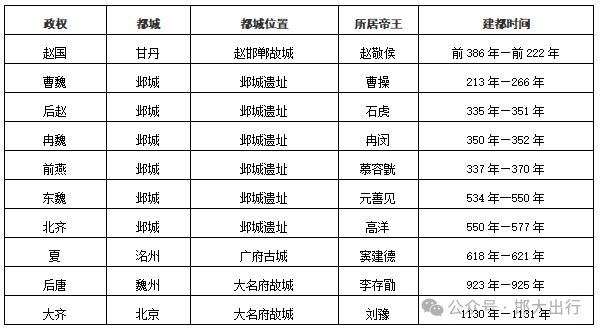 39153·k1体育邯郸市2025年最新版根本状况（市情）宣布